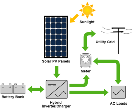 Outline of  Solar PV System