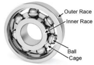 Structure of Rolling Element Bearing