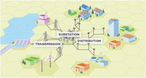 Distributed  Generation  System